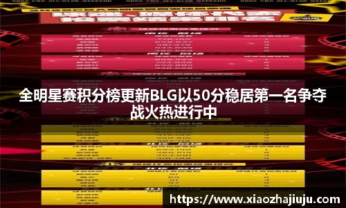 全明星赛积分榜更新BLG以50分稳居第一名争夺战火热进行中
