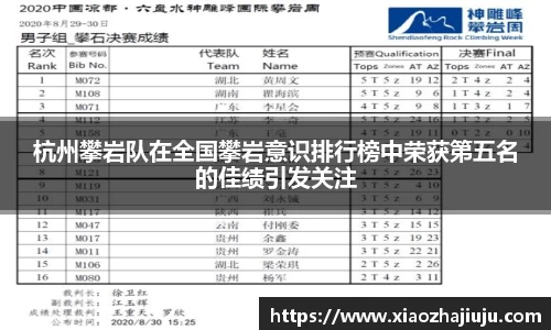 杭州攀岩队在全国攀岩意识排行榜中荣获第五名的佳绩引发关注